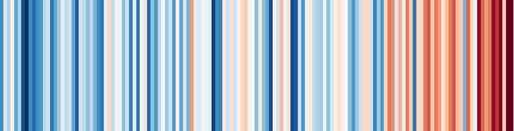 Klimastreifen für NRW, 2023 | Quelle: LANUV NRW